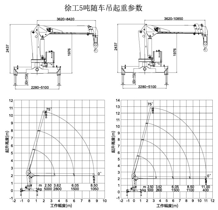 5噸隨車吊吊機