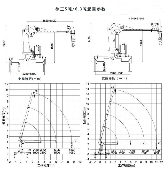 6.3噸隨車吊起重參數圖片
