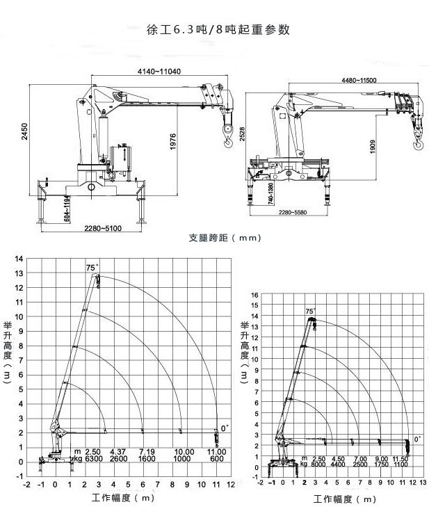 東風T5單橋徐工8噸吊機起重參數圖片