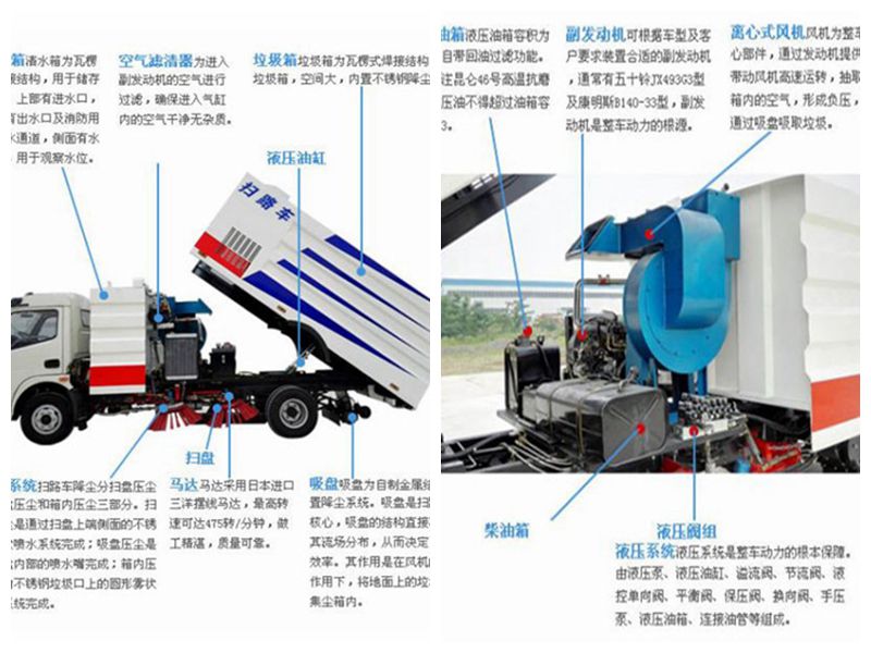 掃路車功能圖