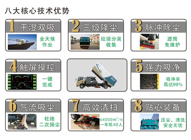 8大核心技術優勢