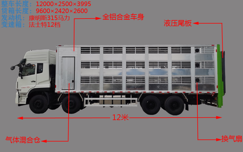 運豬車功能圖