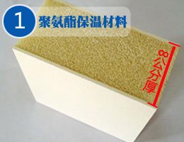 聚氨酯保溫材料