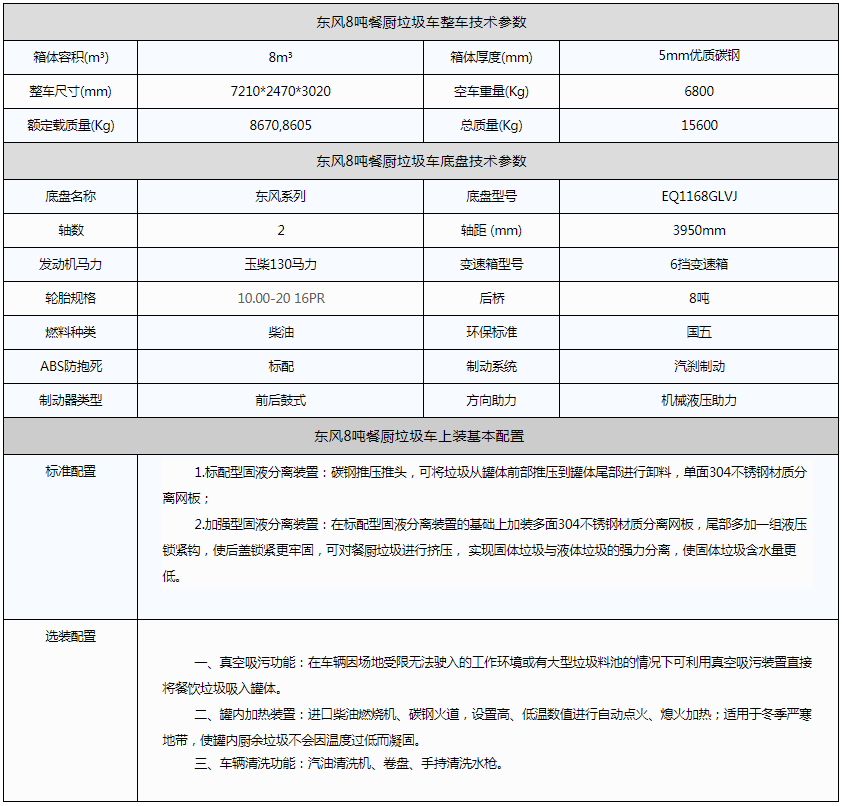 東風8噸餐廚垃圾車資料圖片