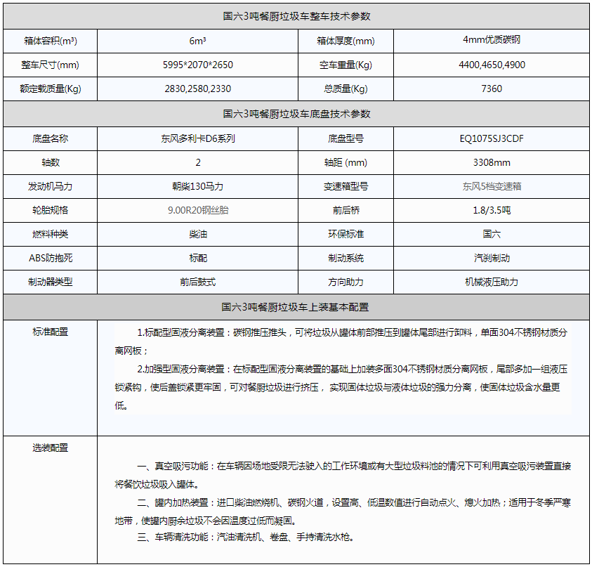 國六3噸餐廚垃圾車資料圖片