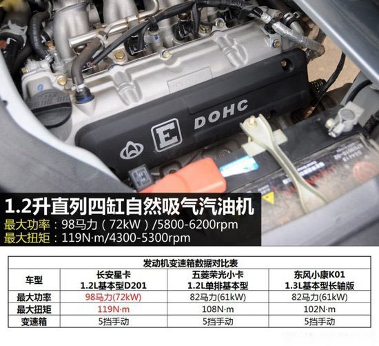 長安3方勾臂垃圾車發動機排量