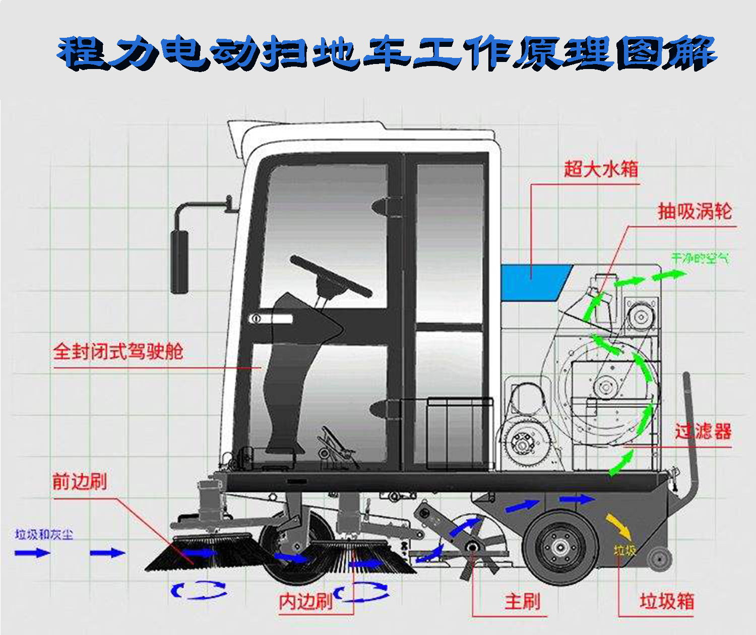 程力汽車商城