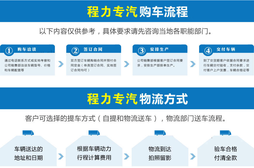 程力汽車商城