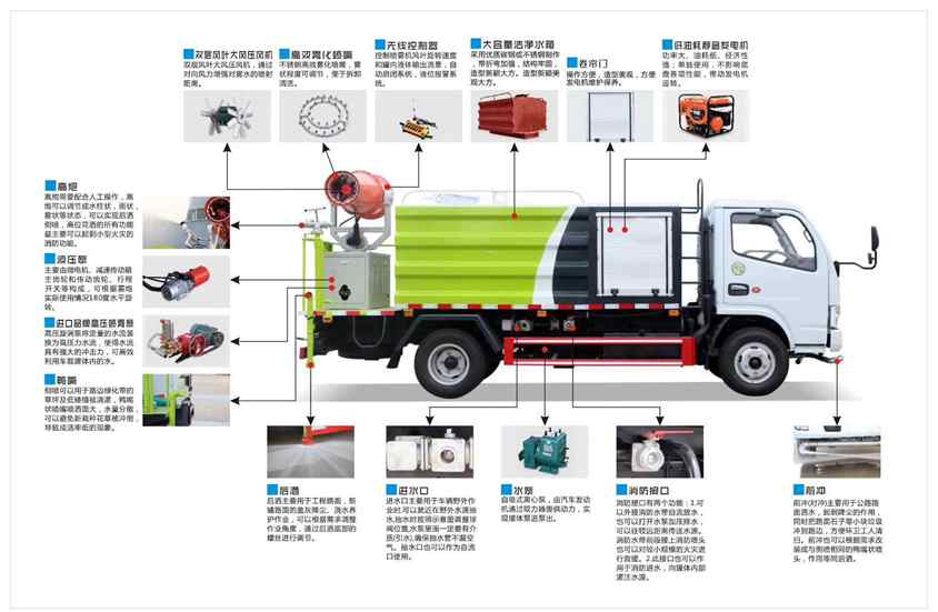 東風5噸藍牌霧炮車整車圖片